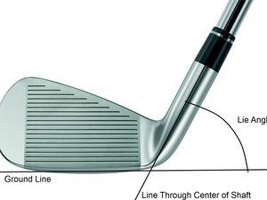 Lie angle is the angle between the shaft and groundline of a golf club