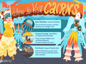Illustration of people in elaborate costumes for Cairns festival with text describing the best time to visit