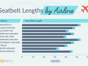 Seatbelt lengths by airline